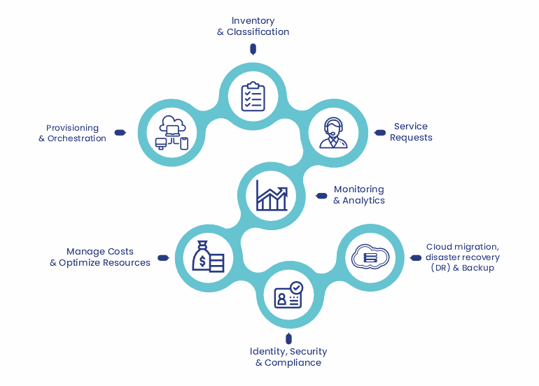 Billing Solution for CloudStack, OpenStack, VMware & OpenNebula